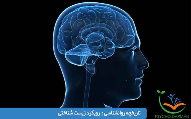 تاریخچه روانشناسی رويكردهاى معاصر در روانشناسى
