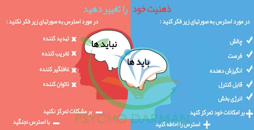 مدیریت استرس