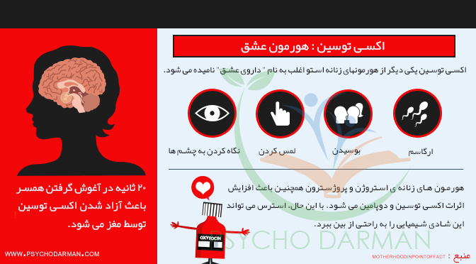 اکسی توسین