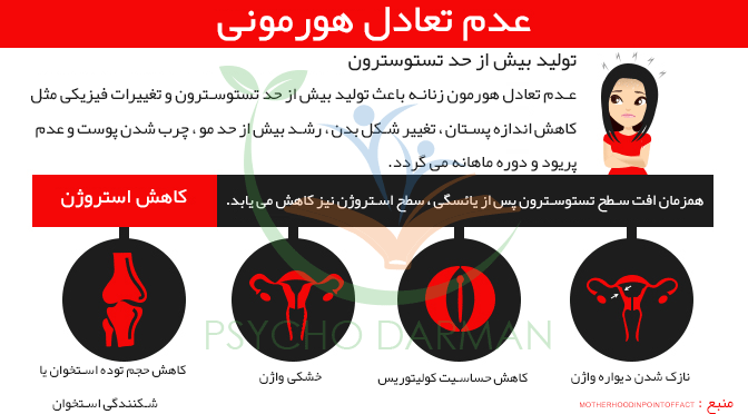 عدم تعادل هورمونی در زنان