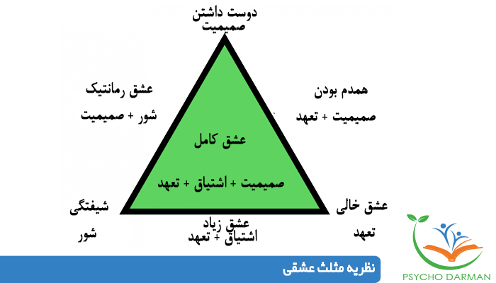 نظریه مثلث عشقی