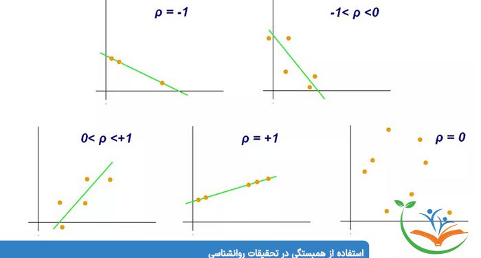 استفاده از همبستگی در تحقیقات روانشناسی