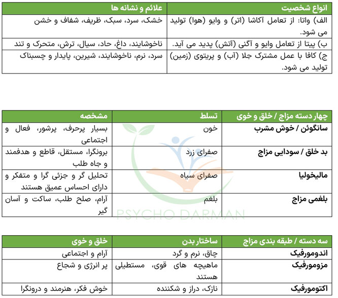 تیپ های شخصیتی